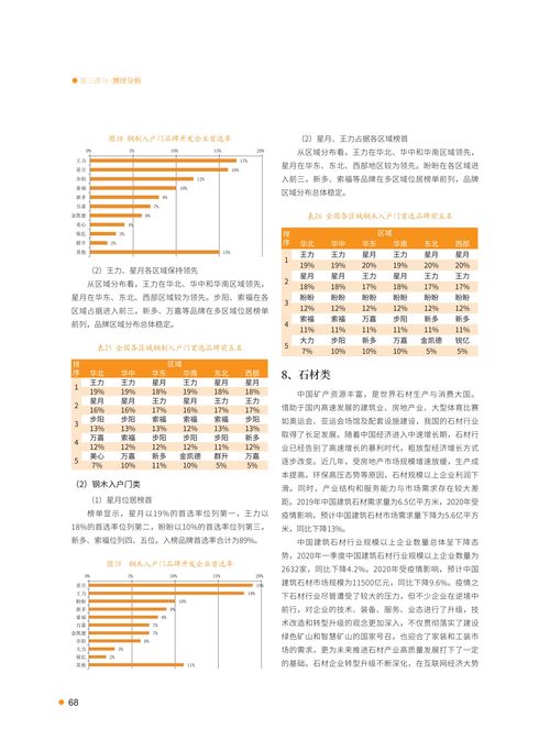 2021首选供应商服务商品测评研究报告 政府采购代理服务