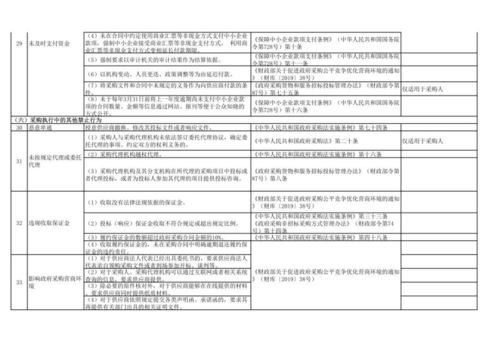 辽宁发布政府采购负面清单征求意见稿 代理服务寻边界，改革再迈一步