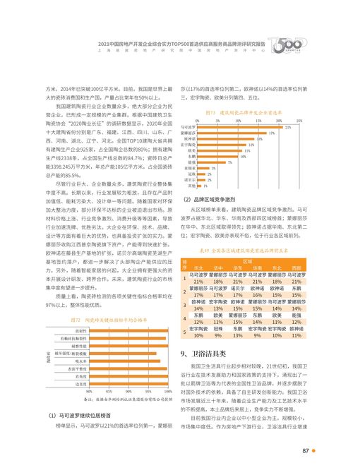 2021首选供应商服务商品测评研究报告 政府采购代理服务